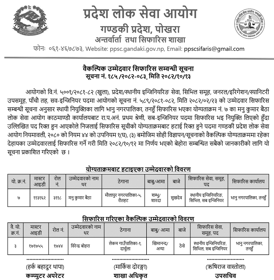 Gandaki PSC Recommends Alternate Sub-Engineer (5th Level)