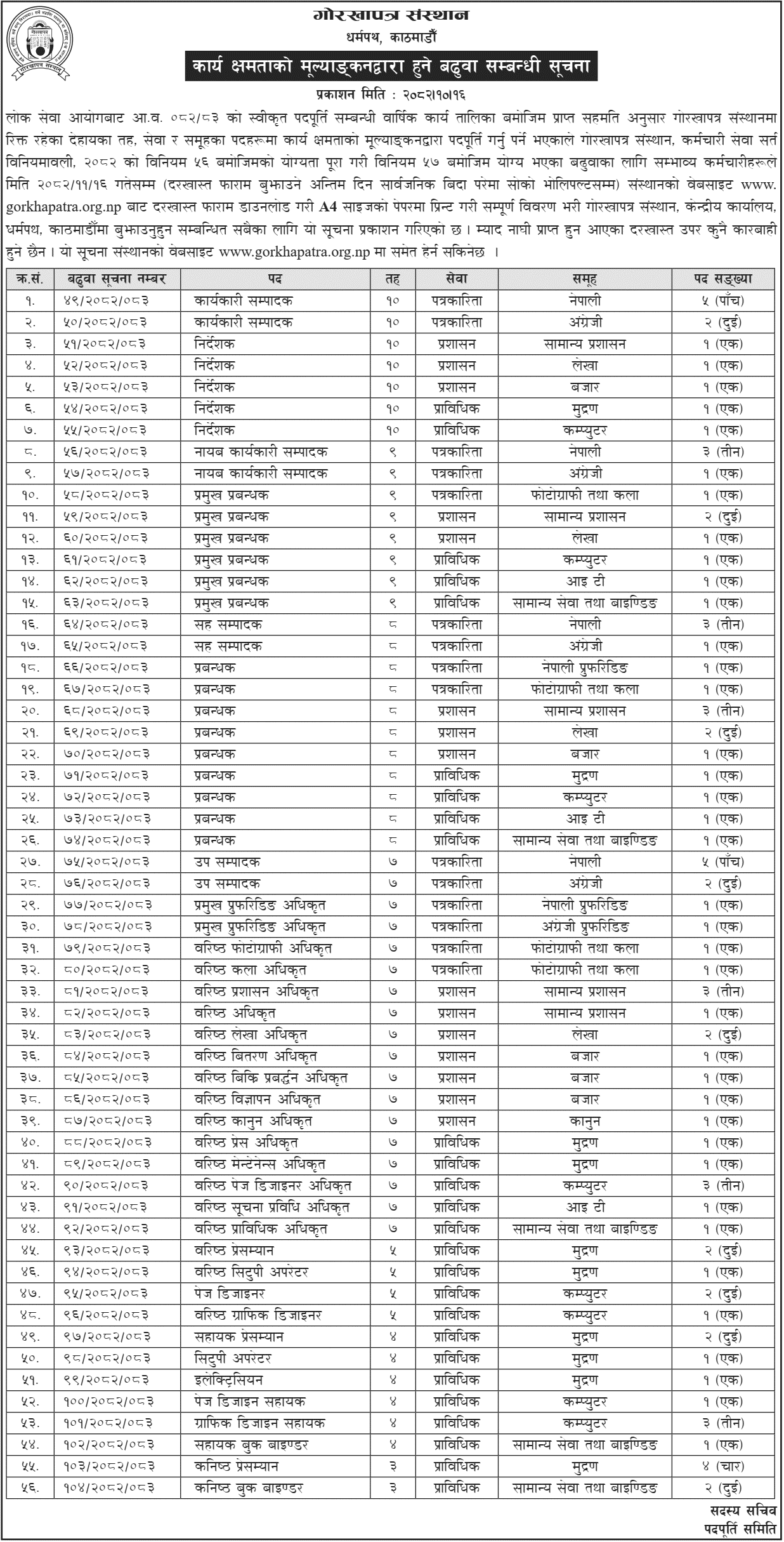 Gorkhapatra Promotion Call via Performance Evaluation