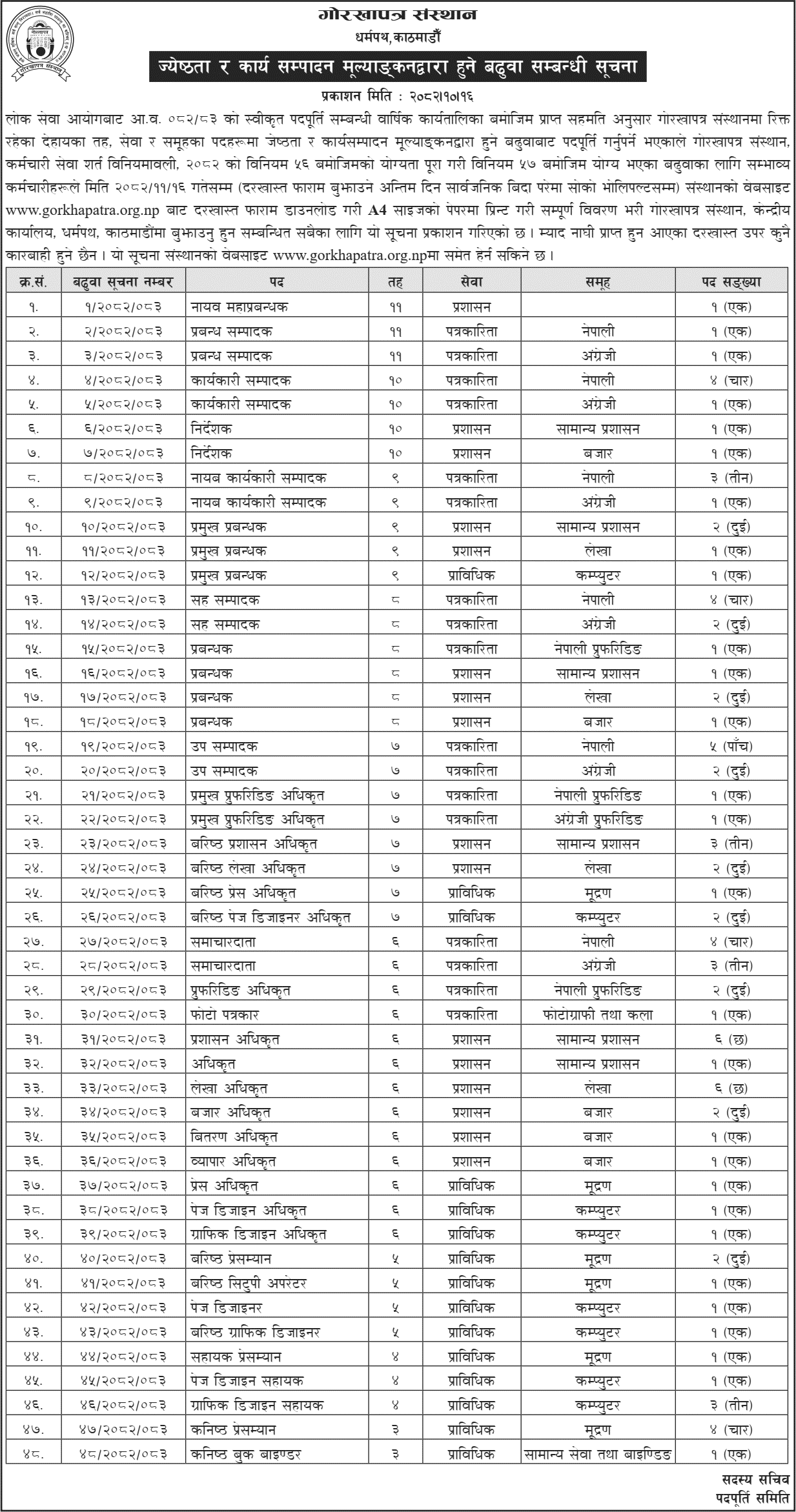 Gorkhapatra Sansthan Internal Promotion Notice 2082