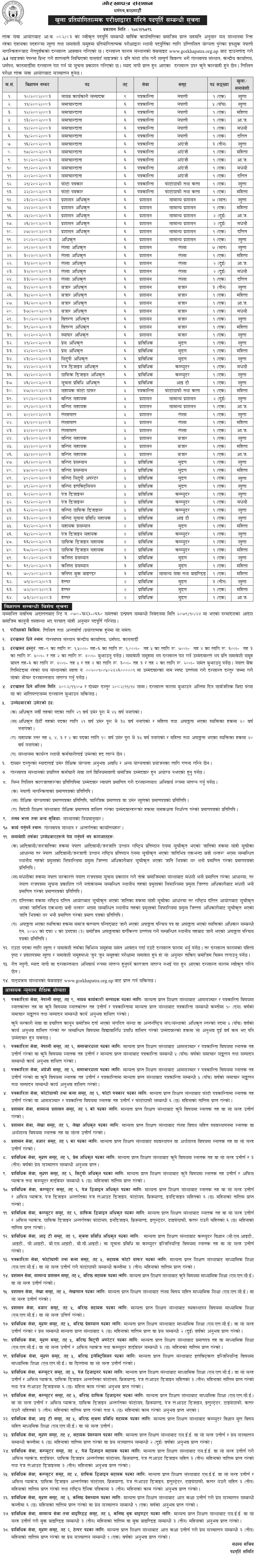 Gorkhapatra Sansthan Vacancy Notice 2082