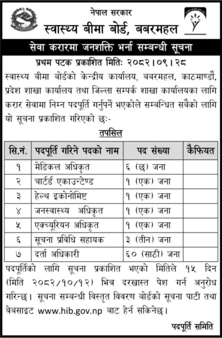 Health Insurance Board Contract Vacancy Notice 2082