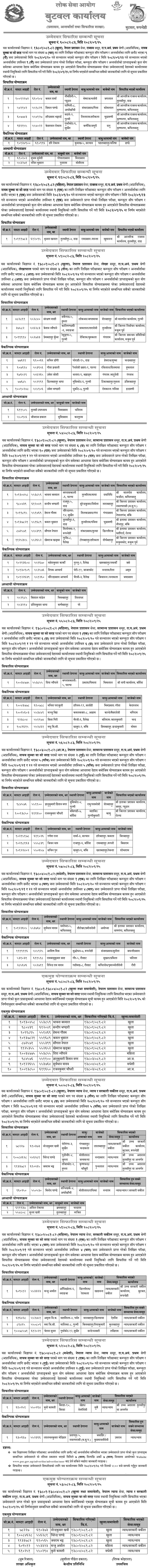 Lok Sewa Aayog Butwal Nayab Subba Final Result 2082