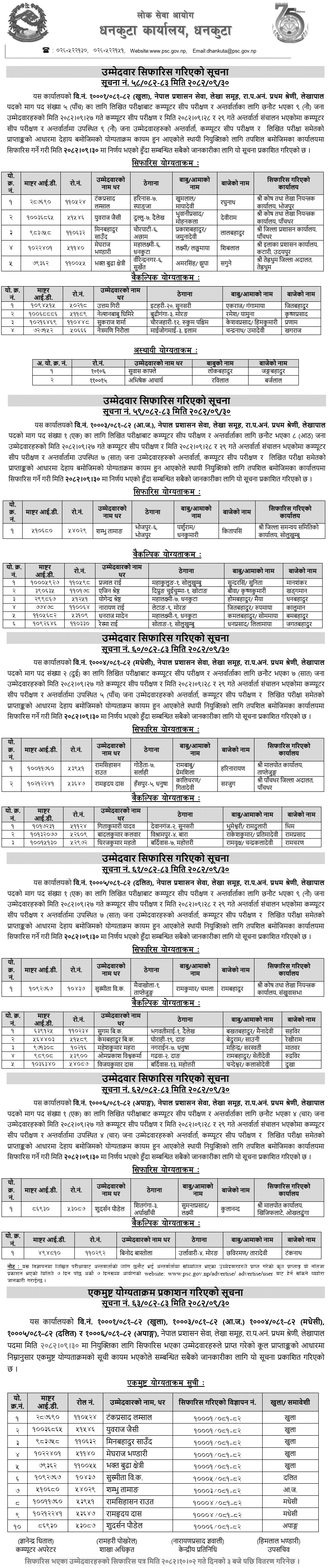 Lok Sewa Aayog Dhankuta Kharidar (Lekhapal) Final Result 2082