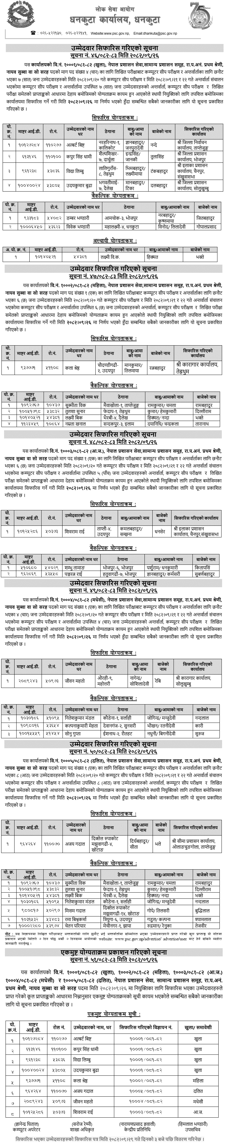 Lok Sewa Aayog Dhankuta Nayab Subba Written Exam Result 2082-1