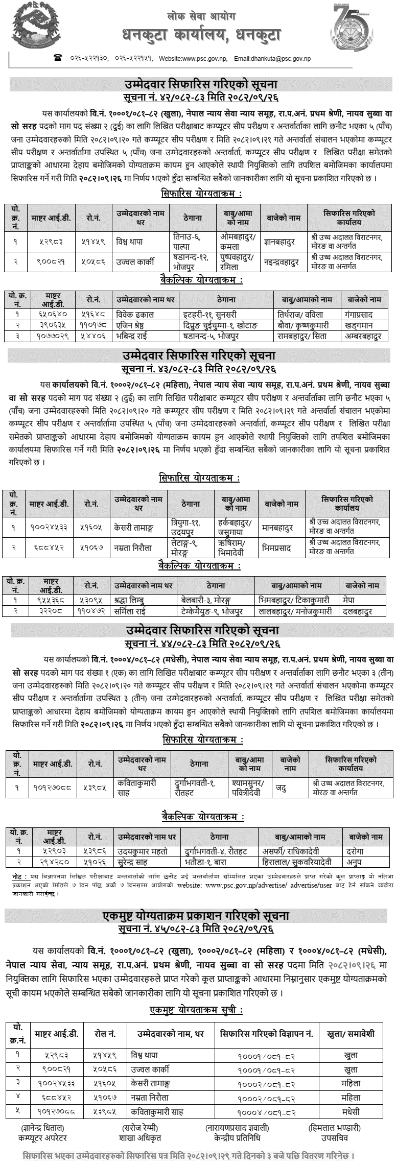 Lok Sewa Aayog Dhankuta Nayab Subba Written Exam Result 2082-2