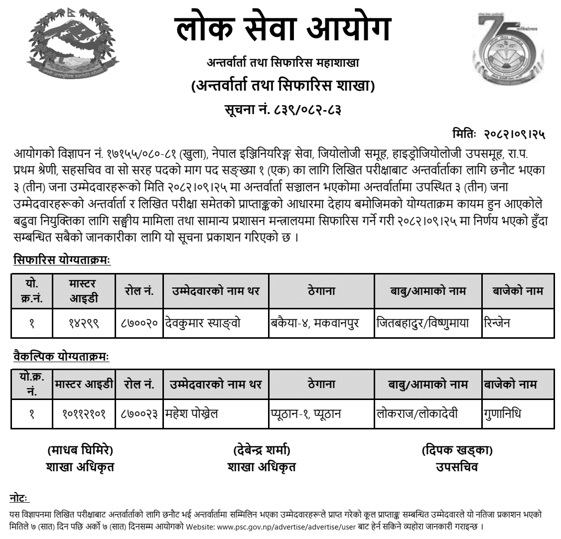 Lok Sewa Aayog Final Result of Saha Sachiv (Hydrogeology) 2082