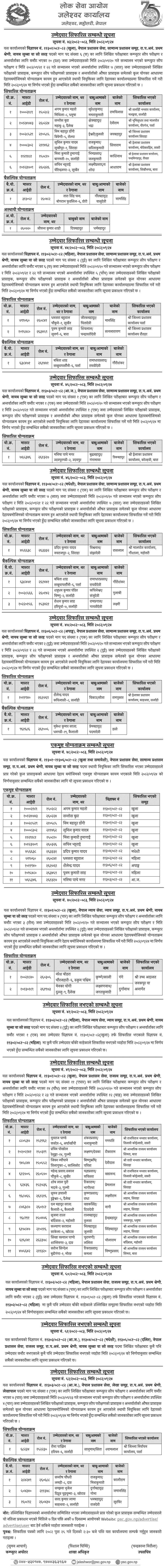 Lok Sewa Aayog Jaleshwor Nayab Subba Final Results 2082
