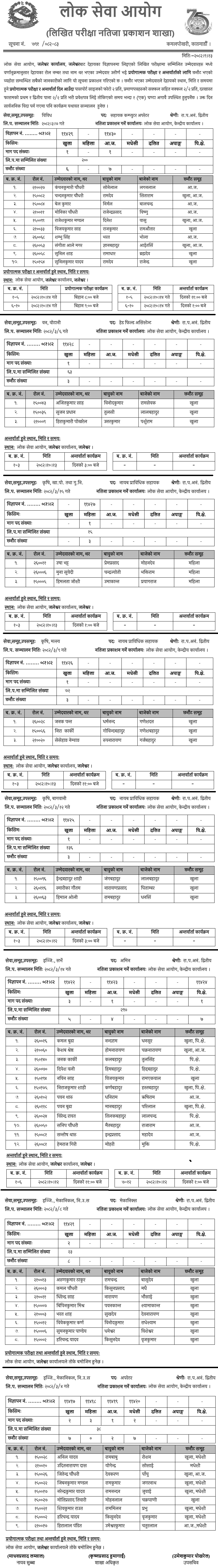 Lok Sewa Aayog Jaleshwor Prabidhik NaSu Written Exam Results 2082