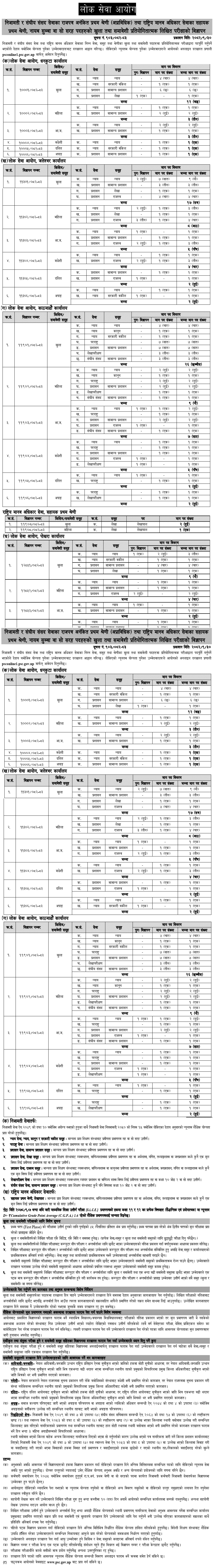 Lok Sewa Aayog Nayab Subba (NaSu) Vacancy 2082