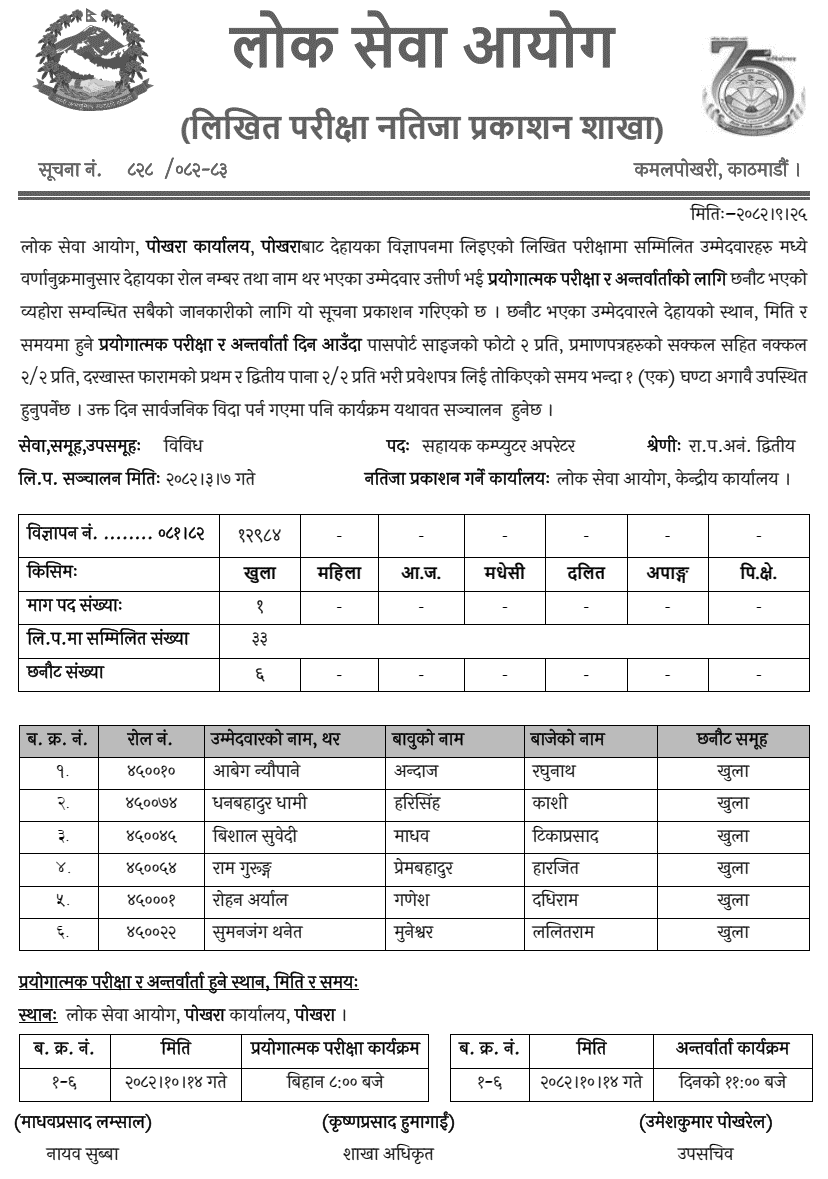 Lok Sewa Aayog Pokhara Assistant Computer Operator Written Exam Result 2082