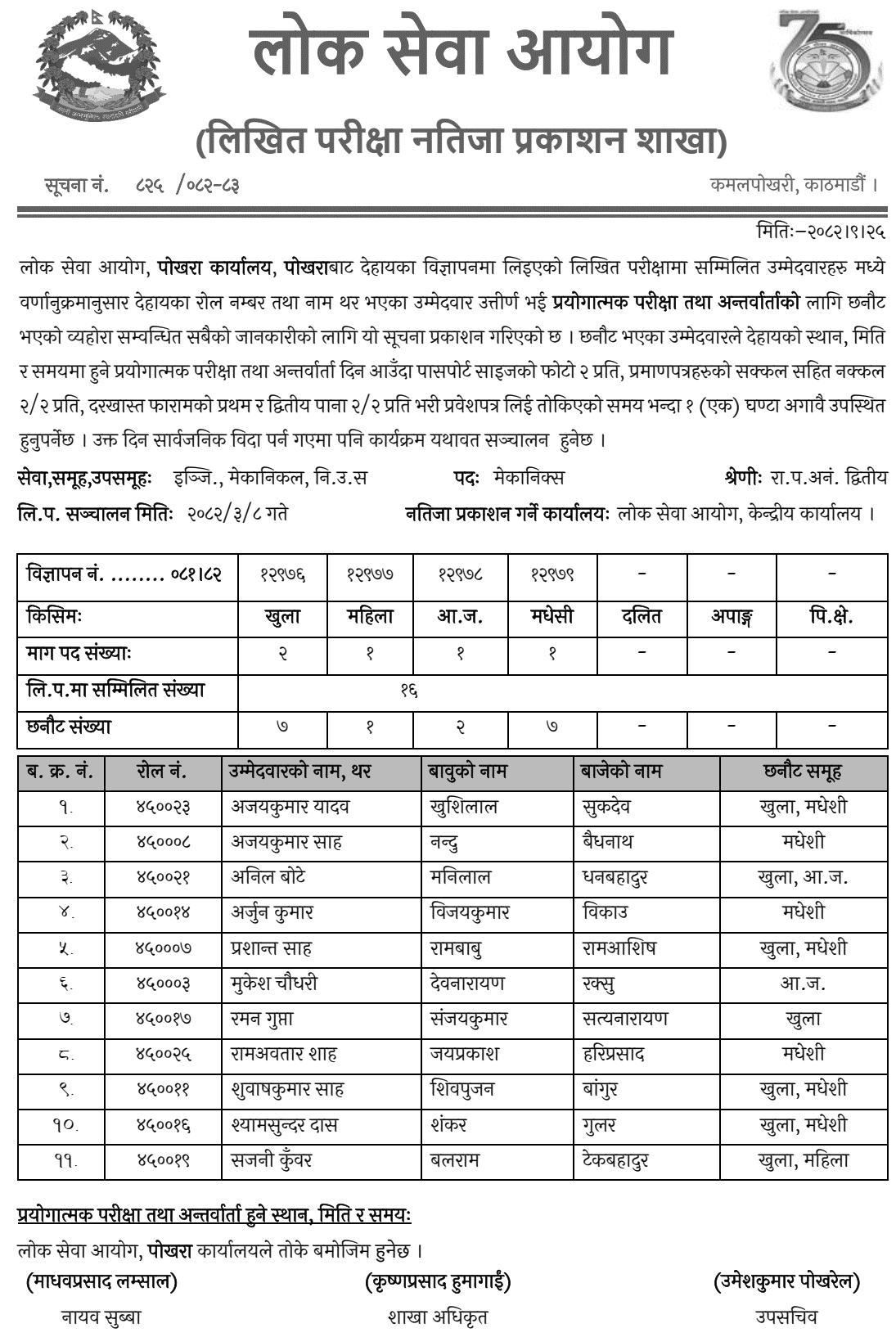 Lok Sewa Aayog Pokhara Mechanics Written Exam Result 2082