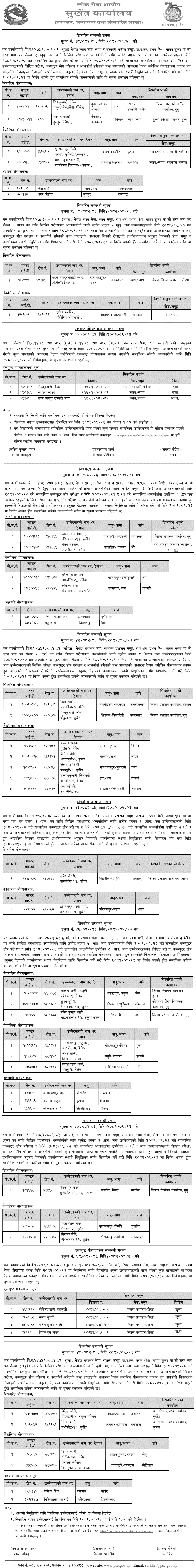 Lok Sewa Aayog Surkhet Nayab Subba Final Results 2082 