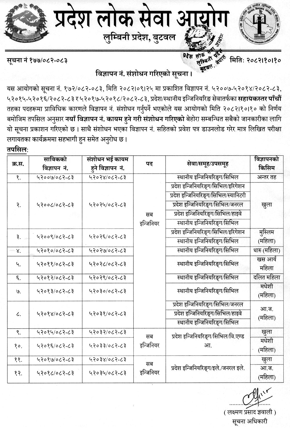 Lumbini PSC Sub Engineer Ad No. Revised (2082)
