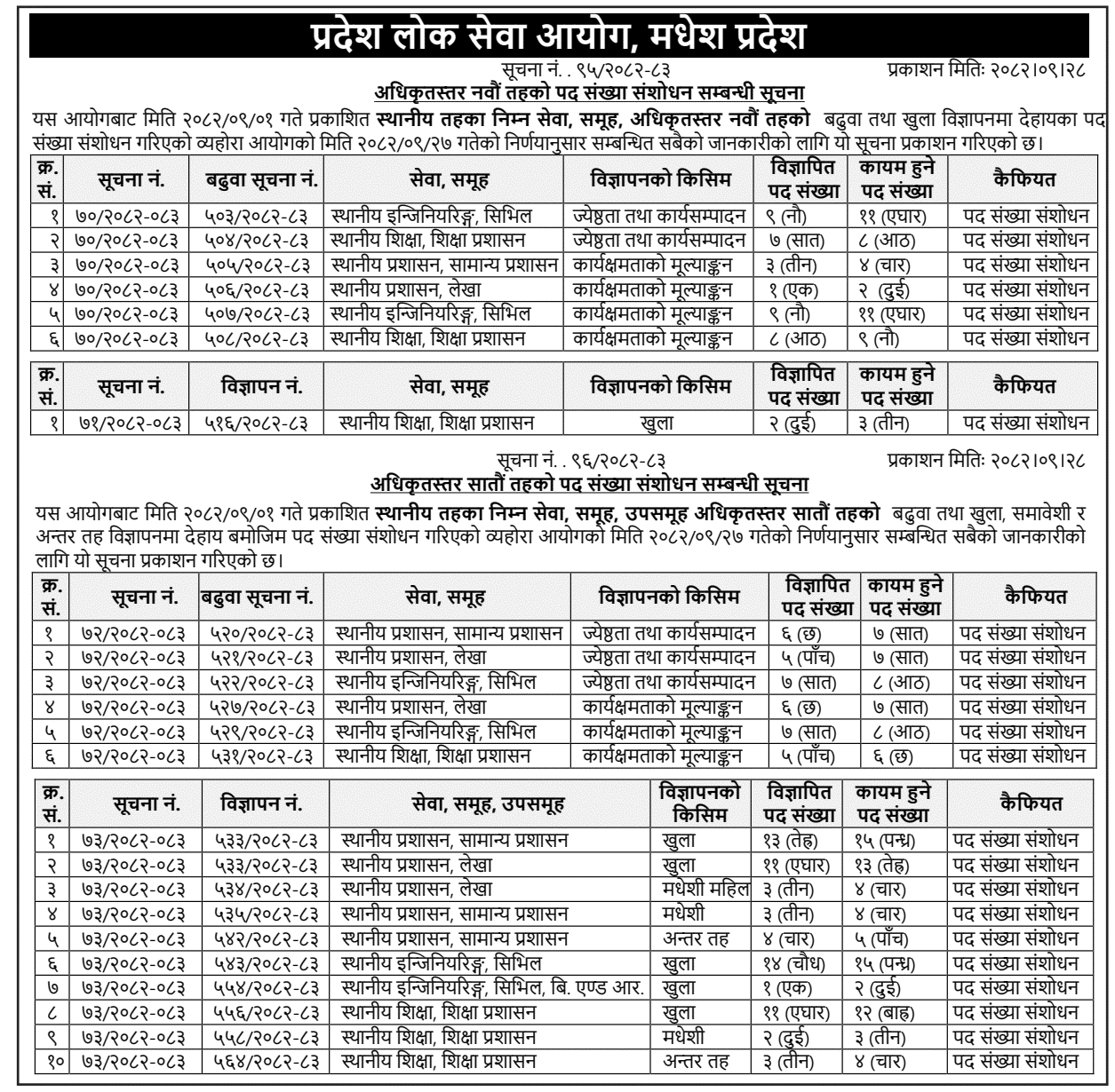 Madhesh PSC Vacancy 2082 Revised Post Numbers