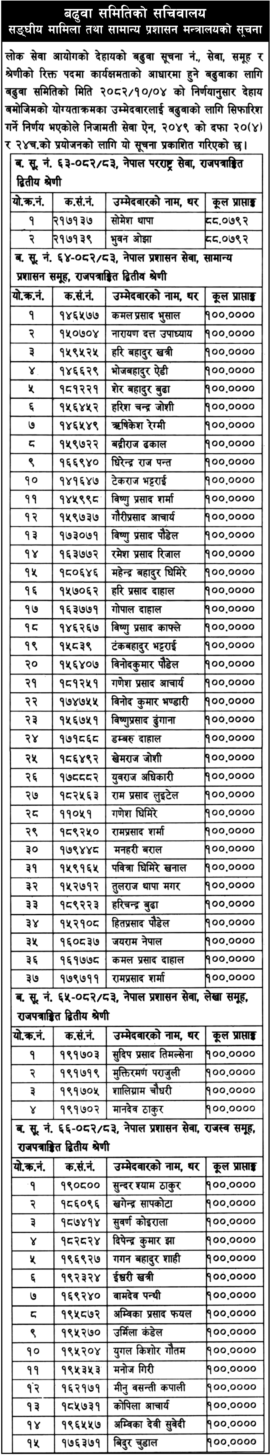 MoFAGA Promotion Recommendation Notice 2082