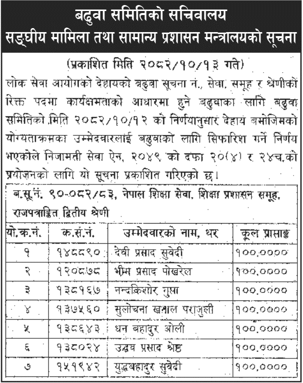 MoFAGA Recommended for Gazetted Class II Promotion in Education 