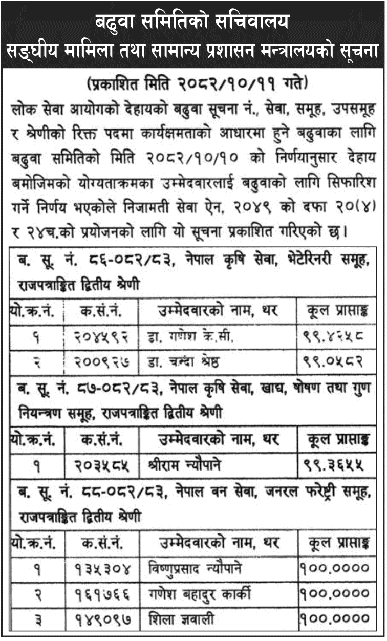 MoFAGA Recommends 2nd Class Promotions (2082)