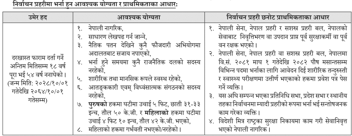Myadi Police Vacancy 2082 Official Notice 1
