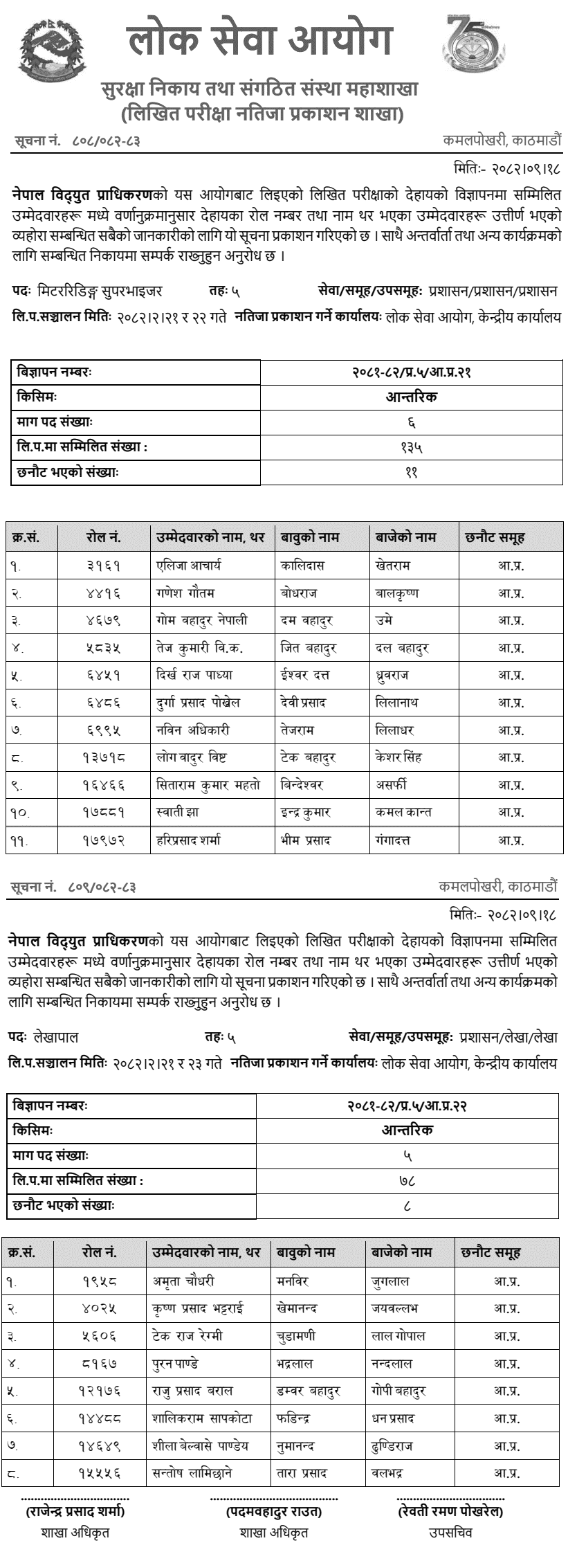 NEA 5th Level Assistant Admin and Accountant Written Exam Result 2082