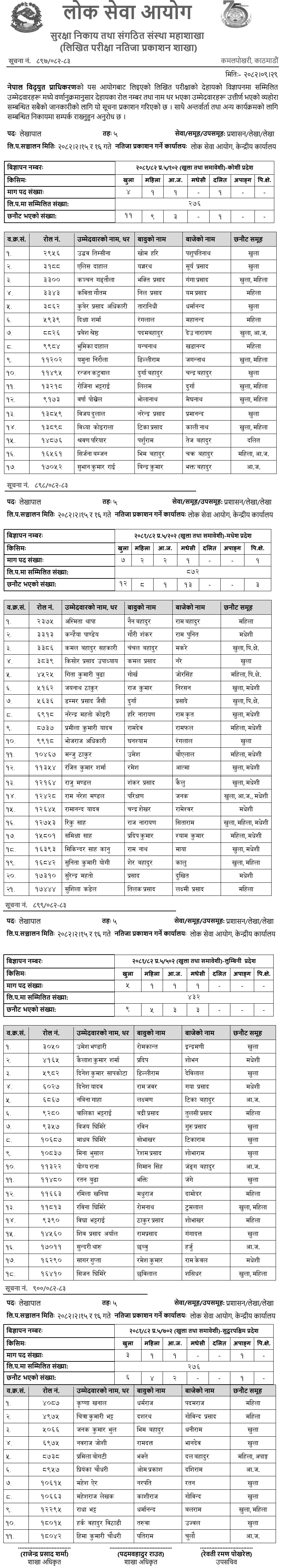 NEA Written Exam Result of 5th Level Accountant 2082