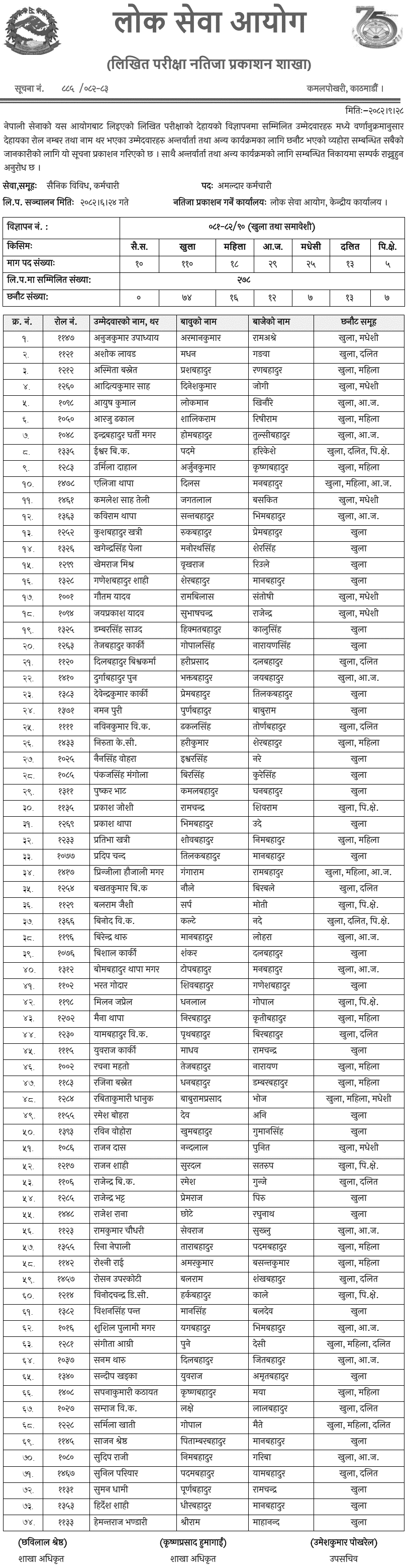 Nepal Army Amaldar Karmachari Written Exam Result 2082