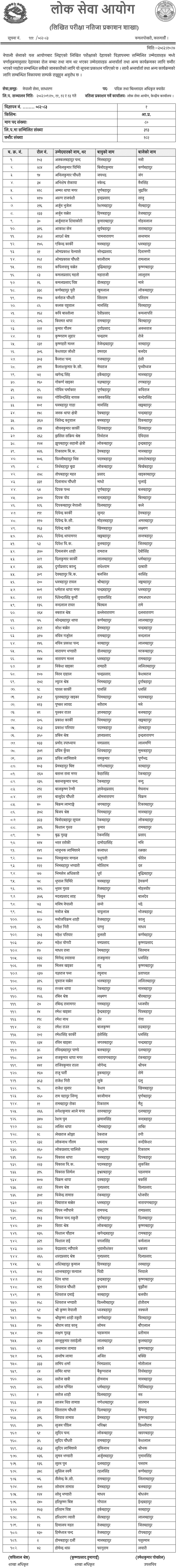 Nepal Army Padik and Billadar Officer Cadet Written Exam Result 2082