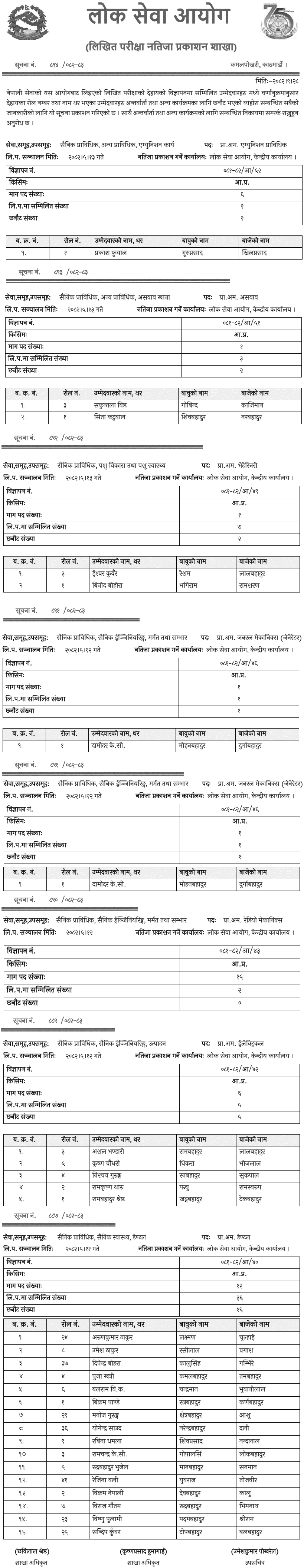 Nepal Army Prabidhik Amaldar Internal Written Results 2082