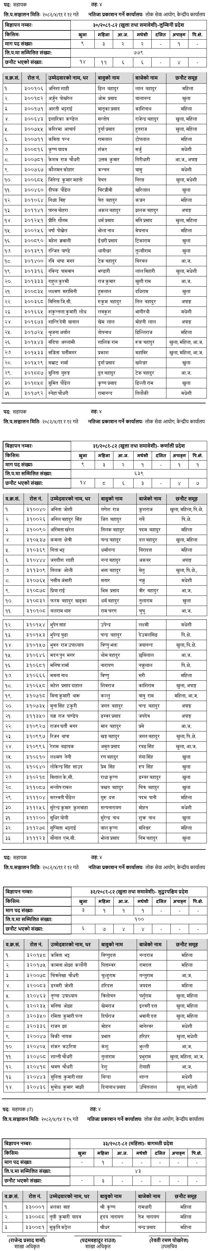 Nepal Bank Limited 4th Level Assistant Written Exam Result 2082 Notice 1