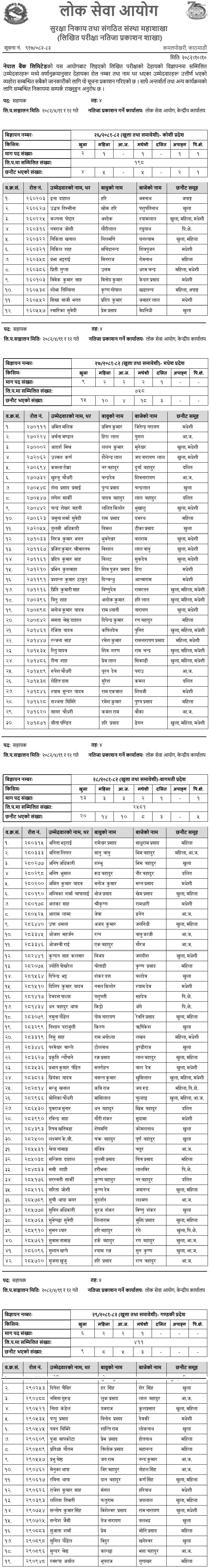 Nepal Bank Limited 4th Level Assistant Written Exam Result 2082