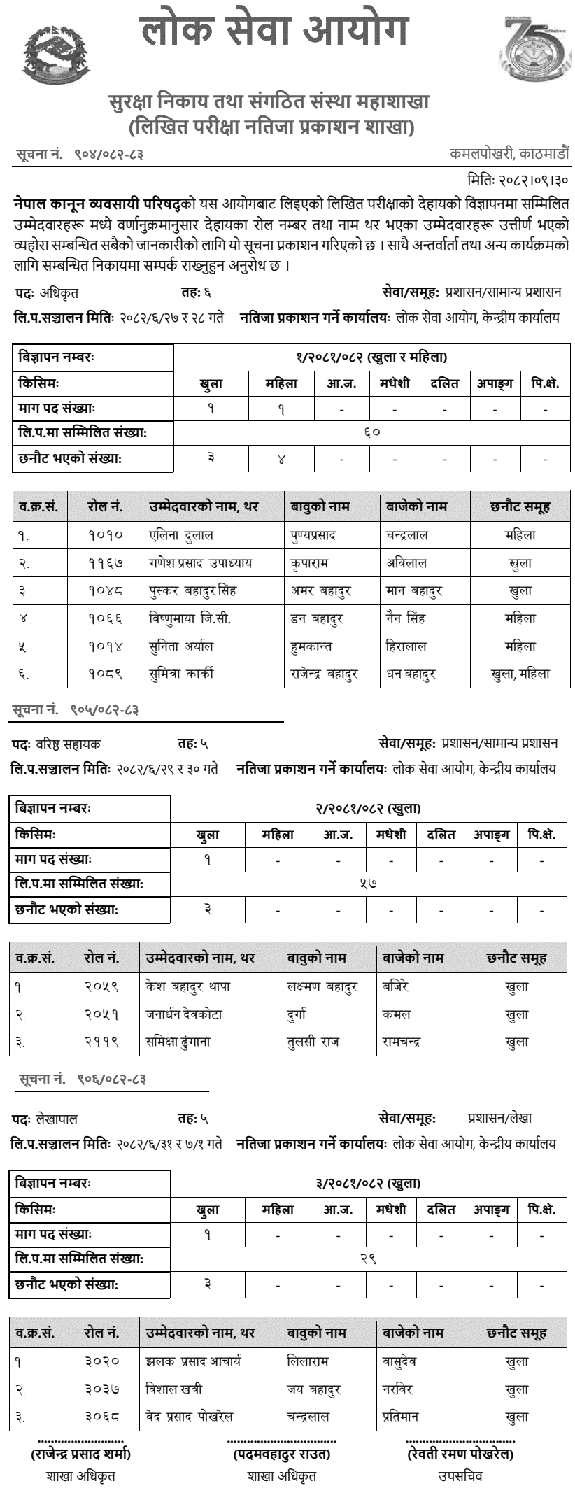Nepal Bar Council Various Positions Written Exam Results 2082
