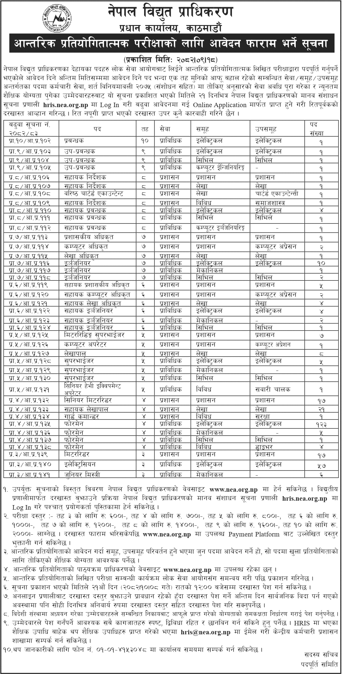 Nepal Electricity Authority Internal Competition Vacancy 2082