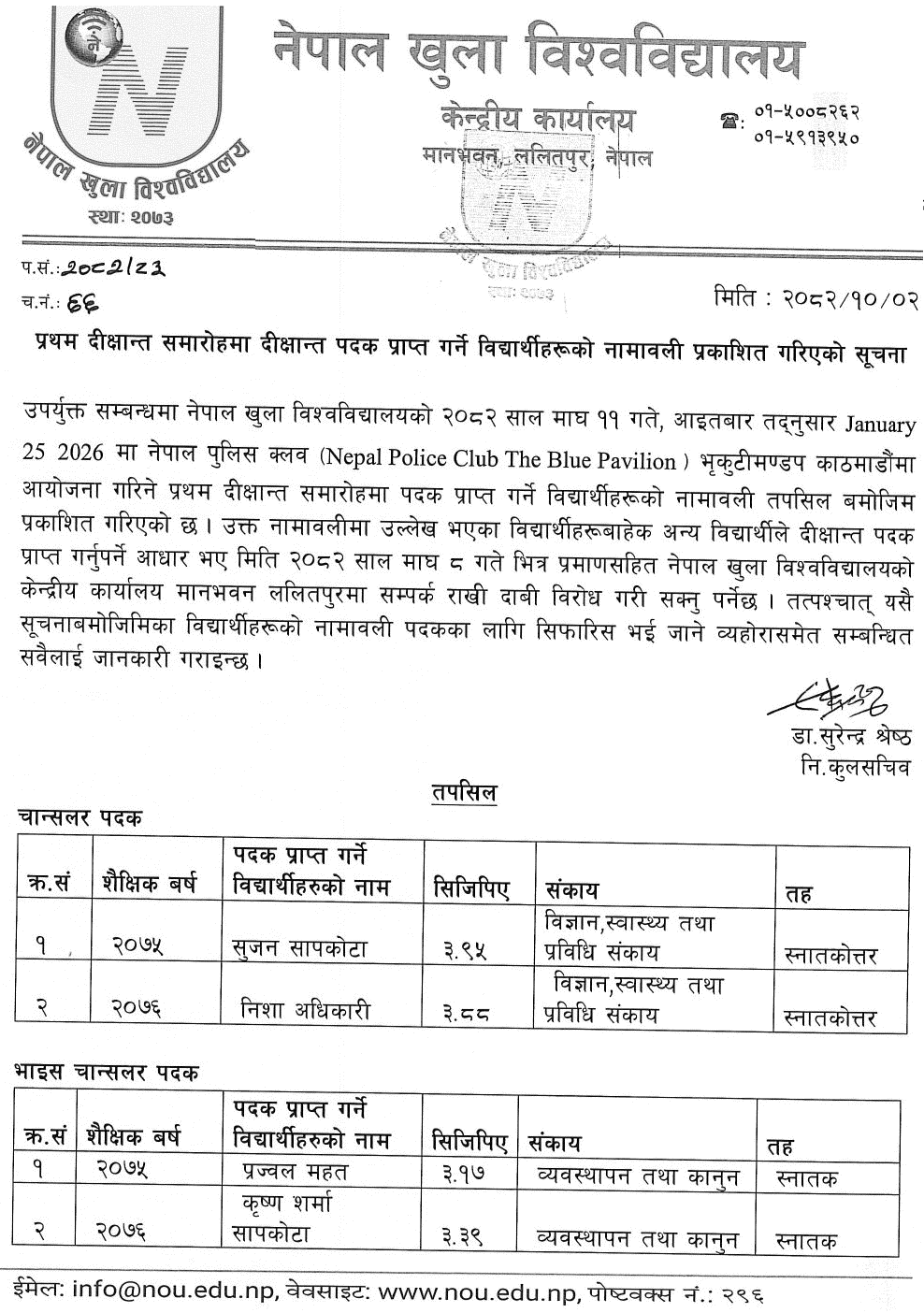 Nepal Open University Convocation Medal Recipients List 2082
