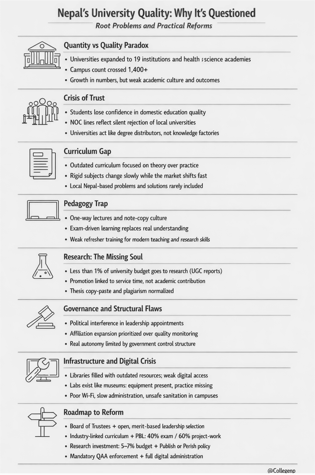 Nepal university quality challenges and reforms