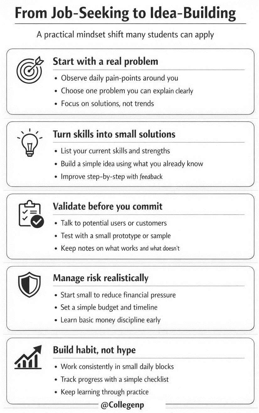 Practical mindset shift for students