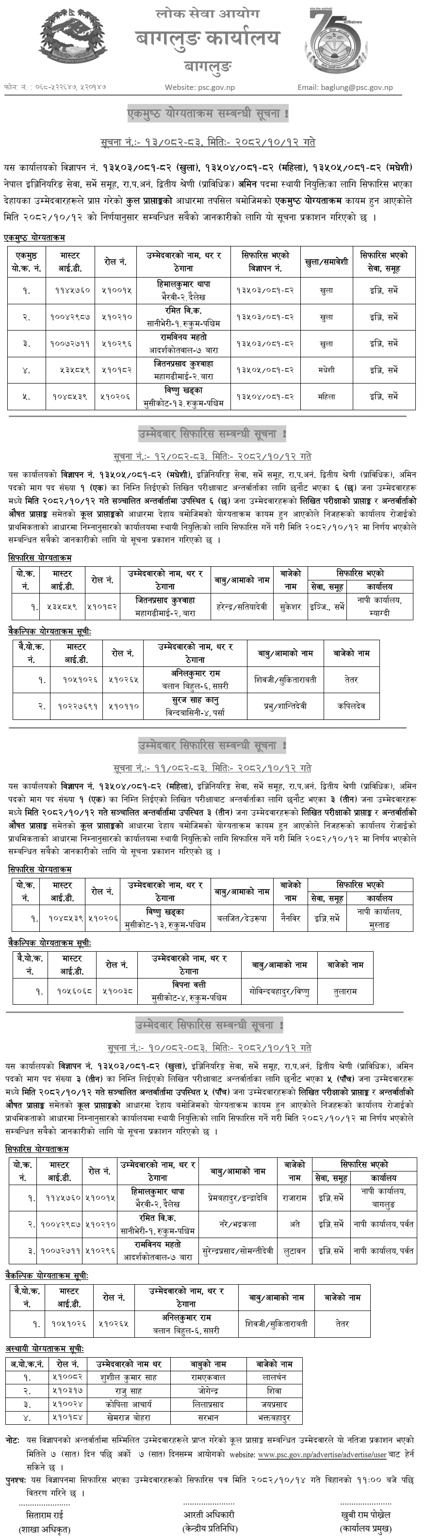 PSC Baglung Publishes Amin Final Result, Recommends 5
