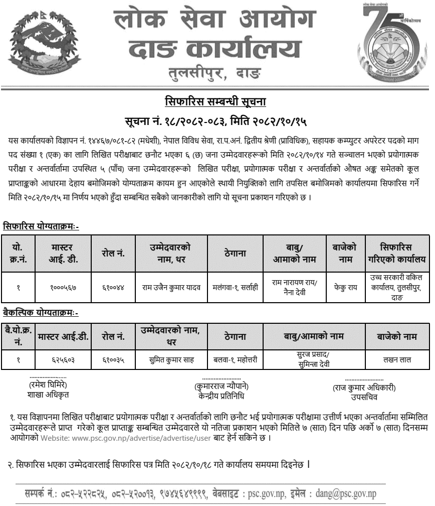 PSC Dang Assistant Computer Operator Final Result 2082