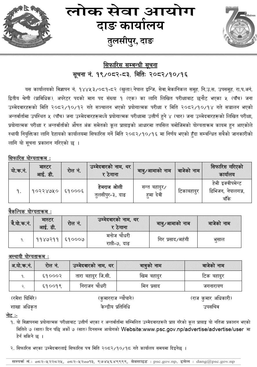 PSC Dang Operator Result and Recommendation List 2082