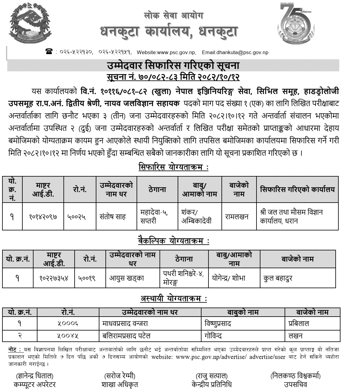 PSC Dhankuta Junior Hydrology Assistant Final Result 2082