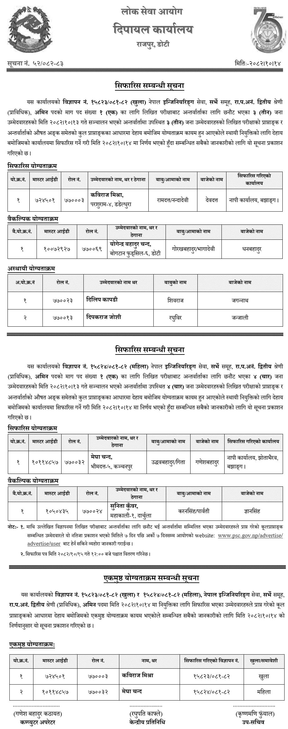 PSC Dipayal Final Result of Amin (Survey Group) 2082