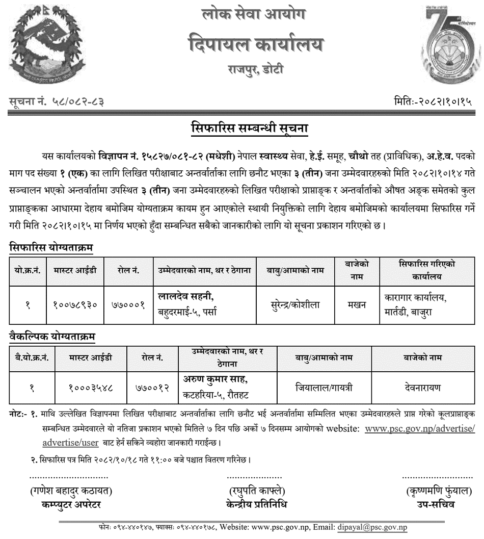 PSC Dipayal Publishes Final Result for AHW Post