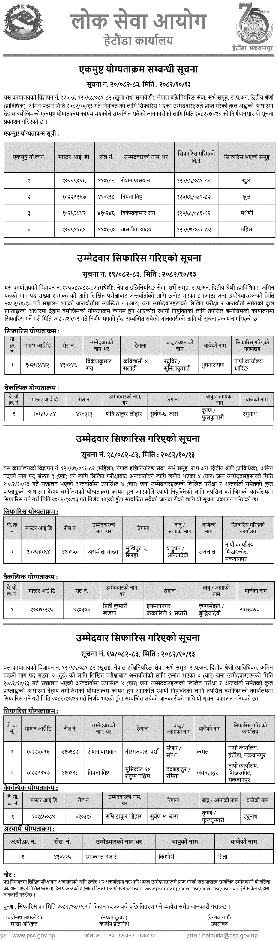PSC Hetauda Amin Final Result; 4 Recommended