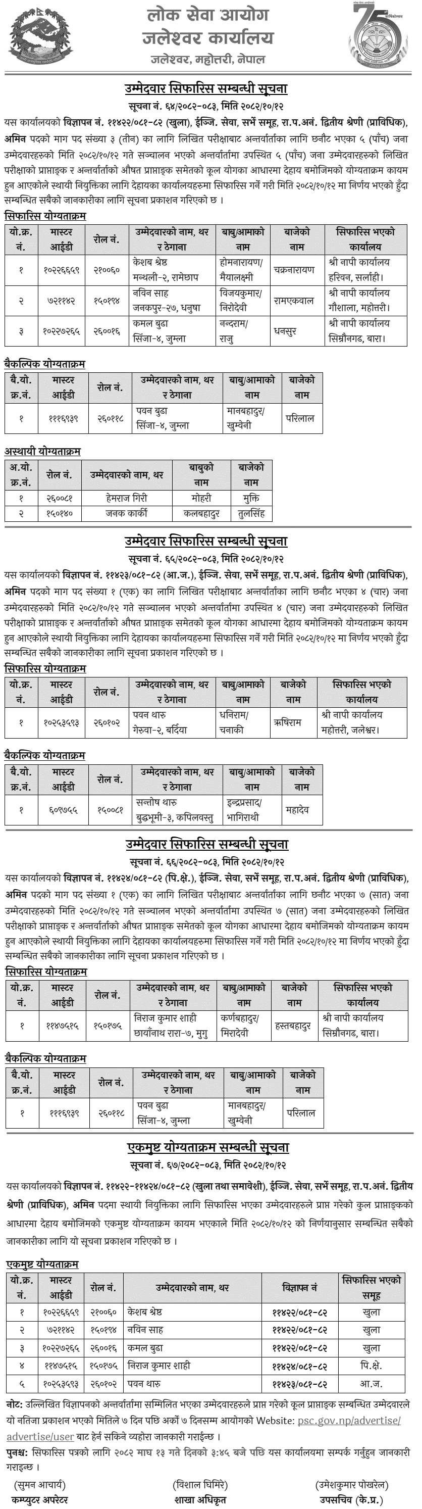 PSC Jaleshwar Amin Post Final Result 2082