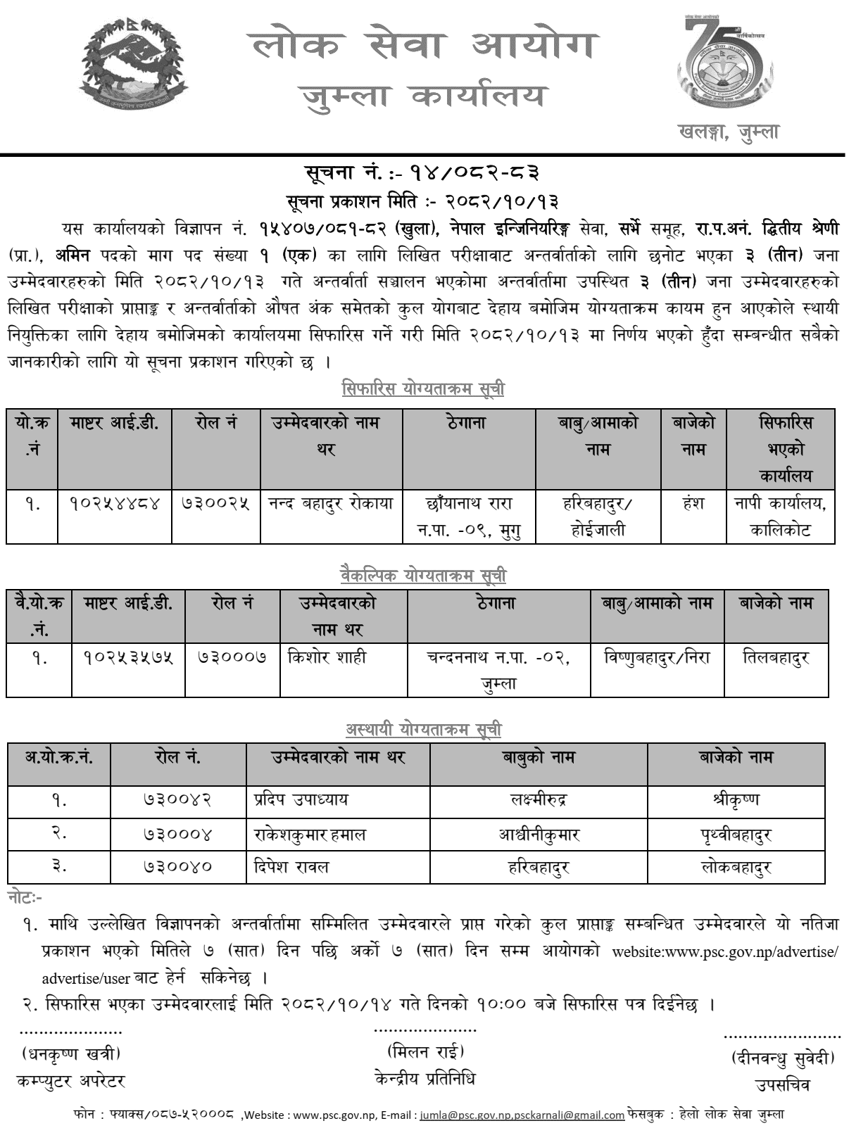 PSC Jumla Publishes Amin Final Result 2082