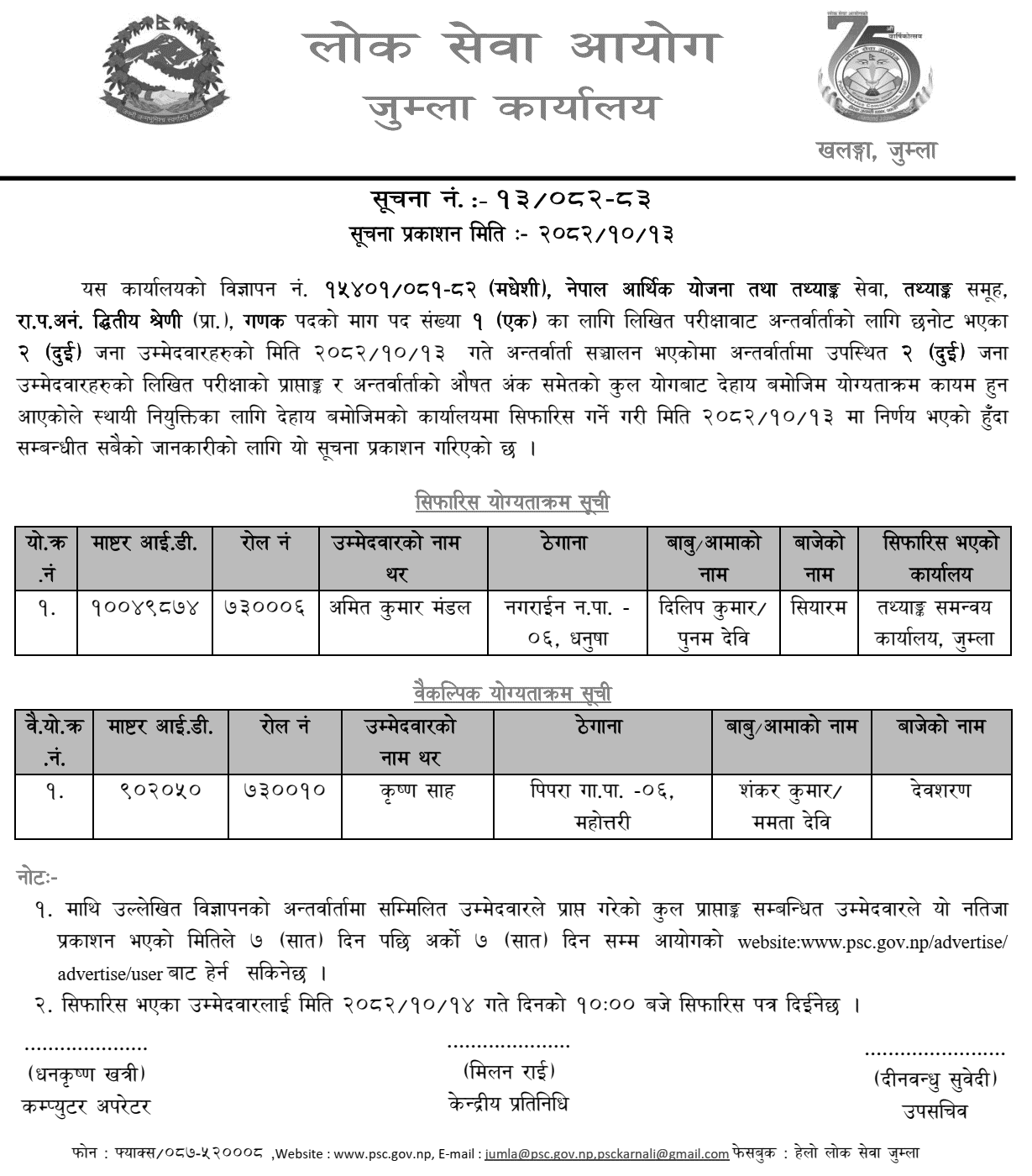 PSC Jumla Publishes Final Enumerator Result 2082