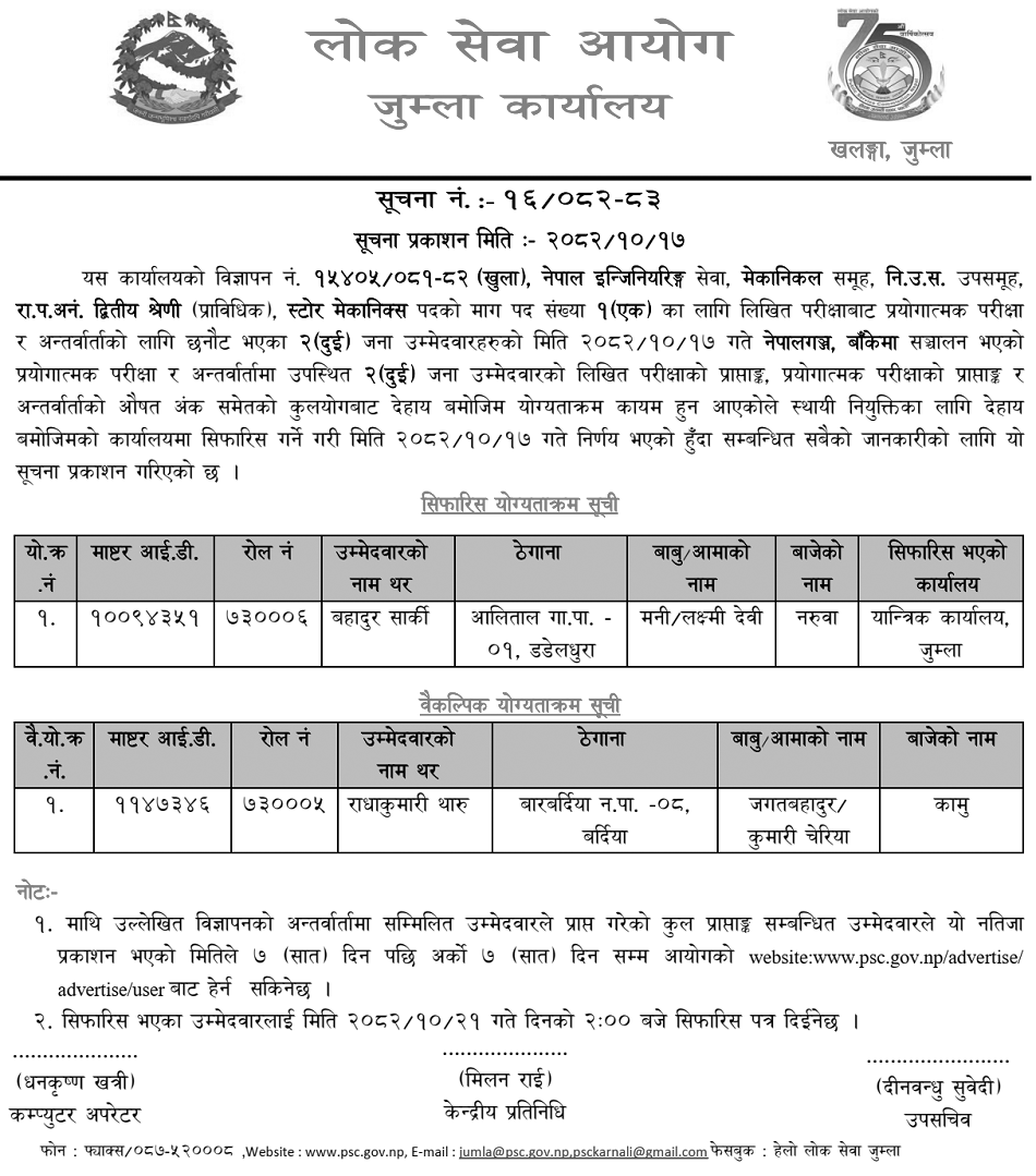 PSC Jumla Store Mechanics Final Result Published
