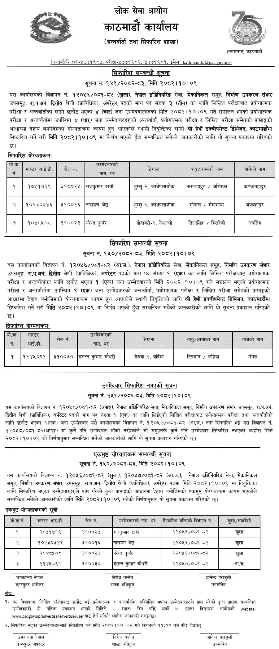 PSC Kathmandu Operator Final Result and Merit List