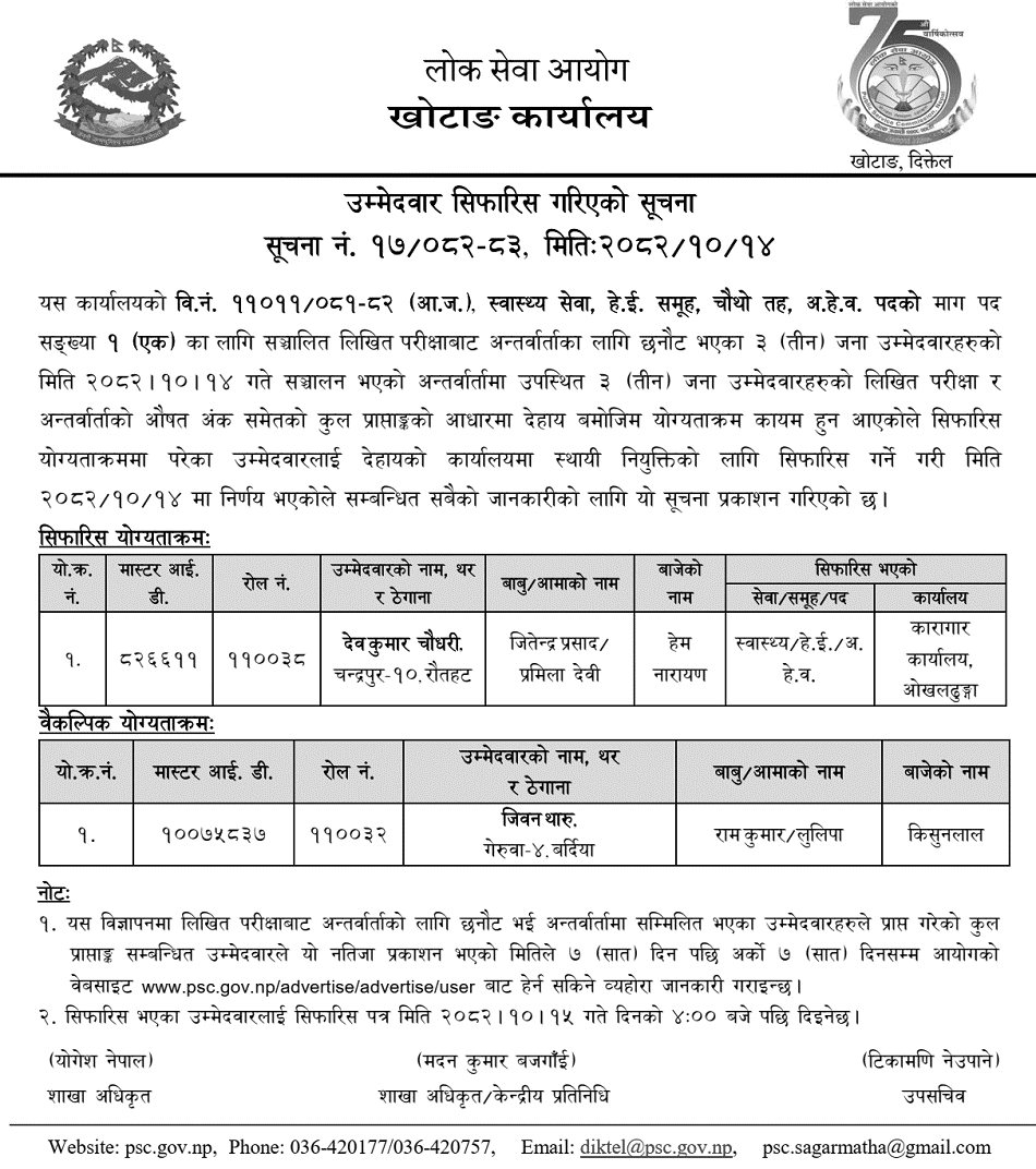 PSC Khotang Final Result AHW (Level 4), Health Inspection