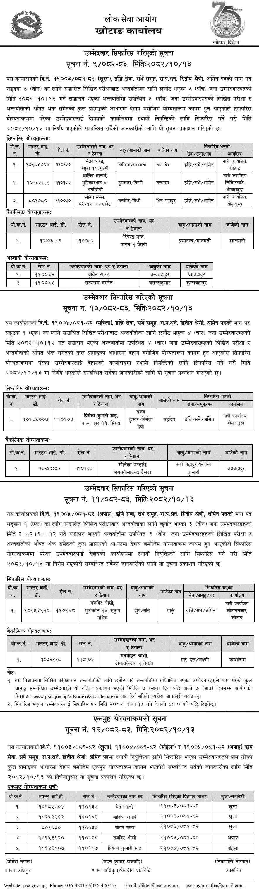 PSC Khotang Publishes Amin Final Result 2082