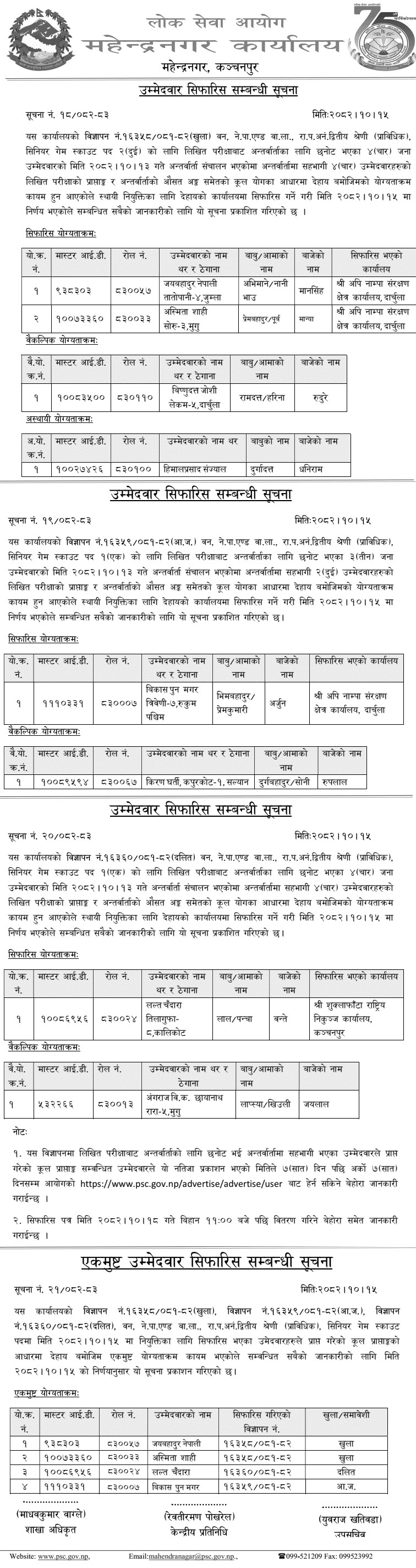 PSC Mahendranagar Senior Game Scout Final Result 2082