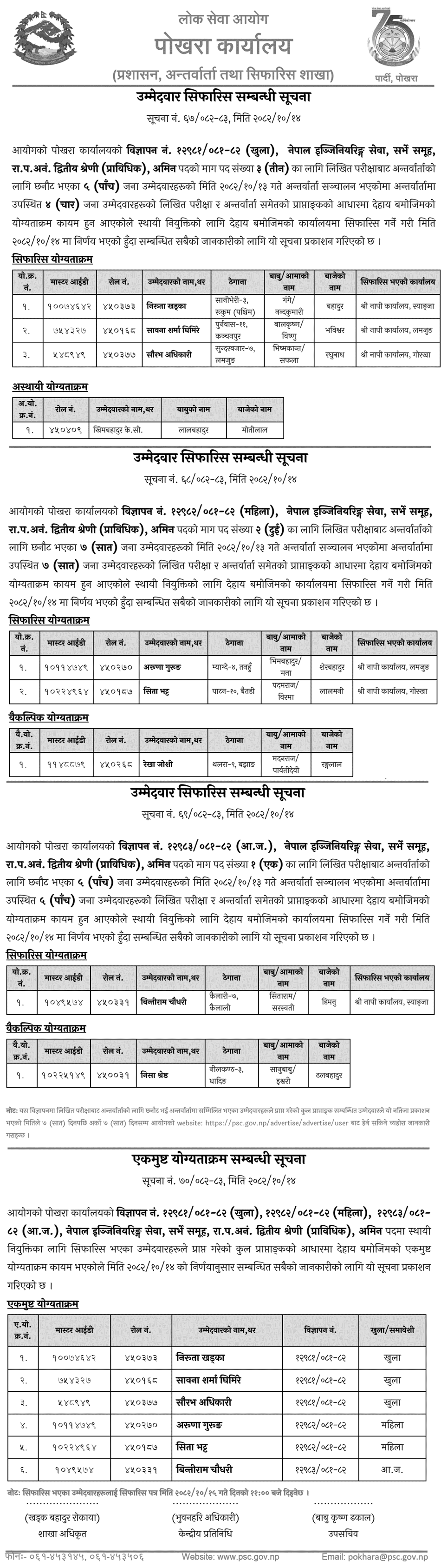 PSC Pokhara Amin Final Result Published, 6 Recommended